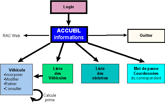 RAC Electricit